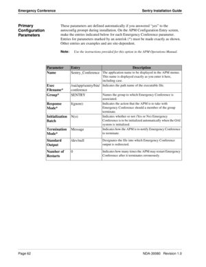 Page 72Page 62NDA-30080   Revision 1.0
Emergency Conference Sentry Installation Guide
Primary 
Configuration 
ParametersThese parameters are defined automatically if you answered “yes” to the 
autoconfig prompt during installation. On the APM Configuration Entry screen, 
make the entries indicated below for each Emergency Conference parameter. 
Entries for parameters marked by an asterisk (*) must be made exactly as shown. 
Other entries are examples and are site-dependent. 
Note:
Use the instructions provided...