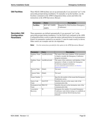 Page 73NDA-30080   Revision 1.0Page 63
Sentry Installation Guide Emergency Conference
OAI FacilitiesThese NEAX 2400 facilities are set up automatically if you answered “yes” to the 
autoconfig prompt during installation. To manually set up the facilities, use the 
Facilities command on the APM Configuration Entry screen and follow the 
instructions in the APM Operations Manual.
Secondary OAI 
Configuration 
ParametersThese parameters are defined automatically if you answered “yes” to the 
autoconfig prompt...