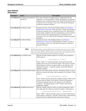 Page 74Page 64NDA-30080   Revision 1.0
Emergency Conference Sentry Installation Guide
User-Defined 
Parameters
Note:The following parameters contain configuration pairs consisting of a keyword, at least one blank 
space, and an option. Multiple configuration pairs may be specified in a single parameter if space 
permits. Case is ignored for keywords, but options must match exactly. The configuration pairs may 
occur in any order, and the following keywords and options are supported.
ParameterEntryDescription...