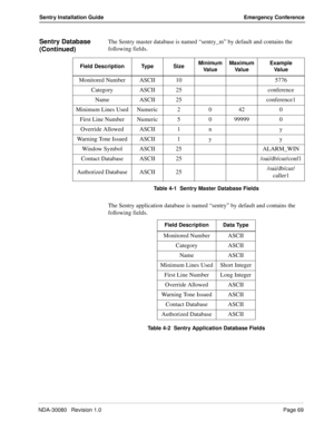 Page 79NDA-30080   Revision 1.0Page 69
Sentry Installation Guide Emergency Conference
Sentry Database 
(Continued)The Sentry master database is named “sentry_m” by default and contains the 
following fields.
Table 4-1  Sentry Master Database Fields
The Sentry application database is named “sentry” by default and contains the 
following fields.
Table 4-2  Sentry Application Database Fields Field Description Type SizeMinimum 
Va l u eMaximum 
Va l u eExample
Va l u e
Monitored Number ASCII 10 5776
Category ASCII...