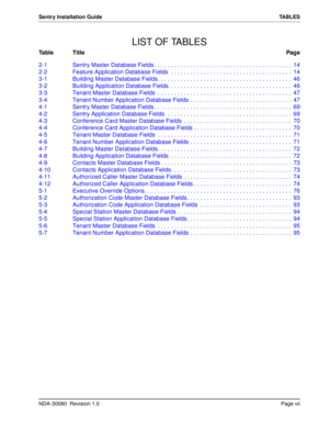 Page 9NDA-30080  Revision 1.0Page vii
Sentry Installation GuideTABLES
LIST OF TABLES
Table TitlePage
2-1 Sentry Master Database Fields . . . . . . . . . . . . . . . . . . . . . . . . . . . . . . . . . . . . . . . . . .  14
2-2 Feature Application Database Fields  . . . . . . . . . . . . . . . . . . . . . . . . . . . . . . . . . . . . .  14
3-1 Building Master Database Fields. . . . . . . . . . . . . . . . . . . . . . . . . . . . . . . . . . . . . . . . .  46
3-2 Building Application Database Fields  . . . . ....