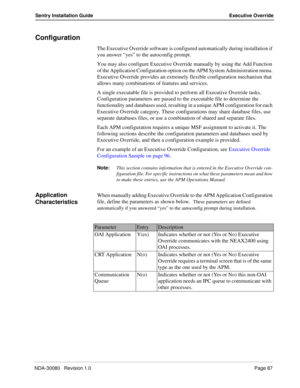 Page 97NDA-30080   Revision 1.0Page 87
Sentry Installation Guide Executive Override
Configuration 
The Executive Override software is configured automatically during installation if 
you answer “yes” to the autoconfig prompt. 
You may also configure Executive Override manually by using the Add Function 
of the Application Configuration option on the APM System Administration menu. 
Executive Override provides an extremely flexible configuration mechanism that 
allows many combinations of features and services....