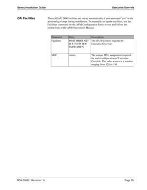 Page 99NDA-30080   Revision 1.0Page 89
Sentry Installation Guide Executive Override
OAI FacilitiesThese NEAX 2400 facilities are set up automatically if you answered “yes” to the 
autoconfig prompt during installation. To manually set up the facilities, use the 
Facilities command on the APM Configuration Entry screen and follow the 
instructions in the APM Operations Manual.
ParameterEntryDescription
Facilities MRFI MRFR NTF 
SCF TCFD TCFI 
SMFR SMFNThe OAI Facilities required by 
Executive Override.
MSF  The...