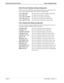 Page 36Page 26NDA-30080   Revision 1.0
Sentry Alarm Control Terminal Sentry Installation Guide
Caller Removal Validation Dialog Configuration
The caller removal validation dialog configuration defines the appearance of the 
caller removal validation dialog. It contains the following fields:
CALL_RM_DIAGThe caller removal validation dialog configuration.
CALL_RM_VISThe caller removal dialog visible flag.
CALL_RM_ANCHORThe caller removal dialog anchored flag.
CALL_RM_SCALEThe caller removal dialog resize allowed...