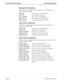 Page 38Page 28NDA-30080   Revision 1.0
Sentry Alarm Control Terminal Sentry Installation Guide
Message Bar Configuration
The message bar configuration defines the appearance of the message bar. It 
contains the following fields:
MSG_WINThe message bar window definition.
MSG_VISThe message bar visible flag.
MSG_ANCHORThe message bar anchored flag.
MSG_SCALEThe message bar resize allowed flag.
MSG_FOC_OKThe message bar focus allowed flag.
Login Screen Configuration
The login screen configuration defines the...