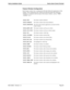 Page 39NDA-30080   Revision 1.0Page 29
Sentry Installation Guide Sentry Alarm Control Terminal
Feature Window Configuration
Each feature window has a configuration file that defines the appearance of the 
window. The configuration file contains the following fields (the characters 
“XXXX” are replaced with the name of the feature window, such as “FIRE”, 
“ADMIN”, etc.):
XXXX_WINThe feature window definition.
XXXX_FORMATThe feature window data format definition.
XXXX_MONITORThe name of the monitor application...