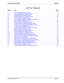 Page 9NDA-30080  Revision 1.0Page vii
Sentry Installation GuideTABLES
LIST OF TABLES
Table TitlePage
2-1 Sentry Master Database Fields . . . . . . . . . . . . . . . . . . . . . . . . . . . . . . . . . . . . . . . . . .  14
2-2 Feature Application Database Fields  . . . . . . . . . . . . . . . . . . . . . . . . . . . . . . . . . . . . .  14
3-1 Building Master Database Fields. . . . . . . . . . . . . . . . . . . . . . . . . . . . . . . . . . . . . . . . .  46
3-2 Building Application Database Fields  . . . . ....