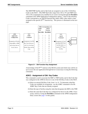 Page 16Page 10NDA-30009   Revision 3.0
MAT Assignments Server Installation Guide
The MSF/TMF facility and its Op-Code are assigned to one of the 14 OAI Key 
Codes in the MAT.  (The MSF Op-Codes range from 128 to 191 and TMF from 
192 to 255; assignments are available for on-screen viewing through the Providers 
command in the APM Application Configuration option.)   Each of the OAI Key 
Codes corresponds to an AKYD Function Key Index (FKI) value which is then 
assigned to the specific D
term function key.  This...