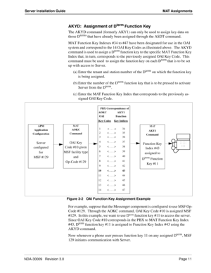 Page 17NDA-30009   Revision 3.0Page 11
Server Installation Guide MAT Assignments
AKYD:  Assignment of Dterm Function Key
The AKYD command (formerly AKY1) can only be used to assign key data on 
those Dterms that have already been assigned through the ASDT command.
MAT Function Key Indexes #34 to #47 have been designated for use in the OAI 
system and correspond to the 14 OAI Key Codes as illustrated above.  The AKYD 
command is used to assign a D
term function key to the specific MAT Function Key 
Index that,...