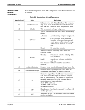 Page 38Page 36NDA-30078   Revision 1.0
Configuring UCD-XL UCD-XL Installation Guide
Monitor User-
defined 
ParametersMake the following entries on the OAI Configuration screen. Italicized entries can 
be changed.
Table 3-6  Monitor User-defined Parameters
User Defined Entry Definition
#1/oai/db/cur/ucdaniPathname of the ANI Pattern Database. This is required 
only if you desire the distribution of calls based upon 
their ANI data. Otherwise, leave this parameter blank.
#2 (blank) This parameter is no longer...