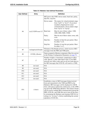 Page 41NDA-30078   Revision 1.0Page 39
UCD-XL Installation Guide Configuring UCD-XL
#4ttyi1f 19200 none 8 2MCI port to the VMS: device name, baud rate, parity, 
data bits, stop bits.
Device name: The names for virtual terminals range 
from “tty01” to “tty12”. If you have 
installed a Digiboard for serial 
communications, device names range 
from “ttyi1a” to “ttyi1p”.
Baud rate: Must be one of these values: 1200, 
2400, 4800, 9600, 19200.
Parity: Must be one of these values: none, odd, 
even.
Data bits: Number...