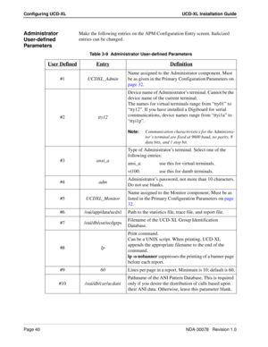 Page 42Page 40NDA-30078   Revision 1.0
Configuring UCD-XL UCD-XL Installation Guide
Administrator 
User-defined 
ParametersMake the following entries on the APM Configuration Entry screen. Italicized 
entries can be changed.
Table 3-9  Administrator User-defined Parameters
User DefinedEntryDefinition
#1UCDXL_AdminName assigned to the Administrator component. Must 
be as given in the Primary Configuration Parameters on 
page 32.
#2tty12Device name of Administrator’s terminal. Cannot be the 
device name of the...