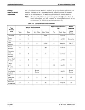 Page 44Page 42NDA-30078   Revision 1.0
Database Requirements UCD-XL Installation Guide
Group 
Identification 
DatabaseThe Group Identification Database identifies the groups that the application will 
manage. The name of the Group Identification master definition file must be 
ucdgrps_m, and the name of the application definition file must be ucdgrps.
Note:The order of the fields in the application definition file differs from that in the 
master definition file. The “pos” column in the following table...