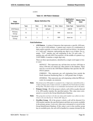 Page 47NDA-30078   Revision 1.0Page 45
UCD-XL Installation Guide Database Requirements
ucdani.
Field Definitions:
ANI Pattern - A string of characters that represents a specific ANI num-
ber or a set of ANI numbers. A pattern may consist of a combination of
digits and/or asterisks, or it may be a special word (see below). An asterisk
is a “wild card” character, representing any digit or set of digits. For ex-
ample, “214*” matches any call originating in the 214 area code; “*”
matches any call with ANI. If an...