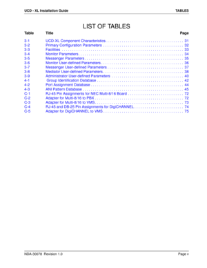 Page 7NDA-30078  Revision 1.0Page v
UCD - XL Installation Guide TABLES
LIST OF TABLES
Table TitlePage
3-1 UCD-XL Component Characteristics. . . . . . . . . . . . . . . . . . . . . . . . . . . . . . . . . . . . . .  31
3-2 Primary Configuration Parameters  . . . . . . . . . . . . . . . . . . . . . . . . . . . . . . . . . . . . . . .  32
3-3 Facilities  . . . . . . . . . . . . . . . . . . . . . . . . . . . . . . . . . . . . . . . . . . . . . . . . . . . . . . . . . . .  33
3-4 Monitor Parameters . . . . . . . ....