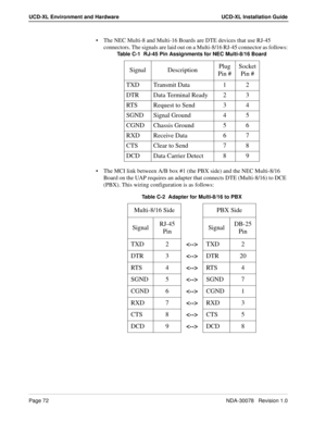 Page 74Page 72NDA-30078   Revision 1.0
UCD-XL Environment and Hardware UCD-XL Installation Guide
The NEC Multi-8 and Multi-16 Boards are DTE devices that use RJ-45 
connectors. The signals are laid out on a Multi-8/16 RJ-45 connector as follows:
The MCI link between A/B box #1 (the PBX side) and the NEC Multi-8/16 
Board on the UAP requires an adapter that connects DTE (Multi-8/16) to DCE 
(PBX). This wiring configuration is as follows:
Table C-1  RJ-45 Pin Assignments for NEC Multi-8/16 Board
Signal...