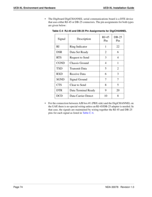 Page 76Page 74NDA-30078   Revision 1.0
UCD-XL Environment and Hardware UCD-XL Installation Guide
The Digiboard DigiCHANNEL serial communications board is a DTE device 
that uses either RJ-45 or DB-25 connectors. The pin assignments for both types 
are given below:
For the connection between A/B box #1 (PBX side) and the DigiCHANNEL on 
the UAP, there is no special wiring unless an RJ-45/DB-25 adapter is needed. In 
that case, the signals are maintained by wiring together the RJ-45 and DB-25 
pins for each...