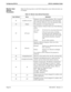 Page 38Page 36NDA-30078   Revision 1.0
Configuring UCD-XL UCD-XL Installation Guide
Monitor User-
defined 
ParametersMake the following entries on the OAI Configuration screen. Italicized entries can 
be changed.
Table 3-6  Monitor User-defined Parameters
User Defined Entry Definition
#1/oai/db/cur/ucdaniPathname of the ANI Pattern Database. This is required 
only if you desire the distribution of calls based upon 
their ANI data. Otherwise, leave this parameter blank.
#2 (blank) This parameter is no longer...