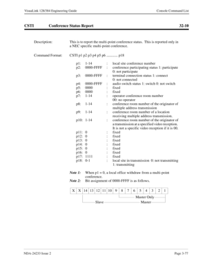 Page 103NDA-24233 Issue 2Page 3-77
VisuaLink 128/384 Engineering Guide Console Command List
CSTI Conference Status Report 32-10
Description: This is to report the multi-point conference status.  This is reported only in 
a NEC specific multi-point conference.
Command Format: CSTI p1 p2 p3 p4 p5 p6 ............ p18
p1: 1-14  :  local site conference number
p2: 0000-FFFF  :  conference participating status 1: participate 
0: not participate
p3: 0000-FFFF  :  terminal connection status 1: connect 
0: not connected...