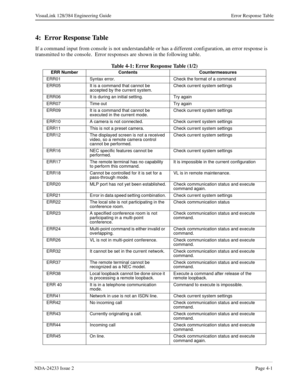 Page 111NDA-24233 Issue 2Page 4-1
VisuaLink 128/384 Engineering Guide Error Response Table
4:  Error Response Table
If a command input from console is not understandable or has a different configuration, an error response is 
transmitted to the console.  Error responses are shown in the following table.
Table 4-1: Error Response Table (1/2)
ERR Number Contents Countermeasures
ERR01 Syntax error. Check the format of a command 
ERR05 It is a command that cannot be 
accepted by the current system.Check current...