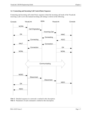 Page 19NDA-24233 Issue 2Page 1-7
VisuaLink 128/384 Engineering Guide Chapter 1
1.6  Connecting and Incoming Call Control Basic Sequence
Connecting and incoming call control basic sequence (when the incoming call mode of the VisuaLink 
receiving a call is set to the manual incoming call setting) is shown in the following.
Note 1:
  Detailed sequence in a network is omitted in this description. 
Note 2: 
 Parameters of each command is omitted in this description.
ConsoleVisuaLinkISDN
VisuaLink Console
NCRN
Call...