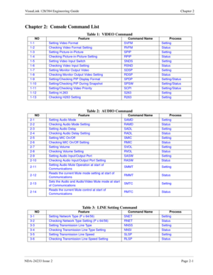 Page 21NDA-24233 Issue 2Page 2-1
VisuaLink 128/384 Engineering Guide Chapter 2
Chapter 2: Console Command List
Table 1:  VIDEO Command
Table 2:  AUDIO Command
Table 3:  LINE Setting Command
NO Feature Command Name Process
1-1 Setting Video Format SVFM Setting
1-2 Checking Video Format Setting RVFM Status
1-3 Setting Picture-in-Picture SPIP Setting
1-4 Checking Picture-in-Picture Setting RPIP Status
1-5 Setting Video Input Switch SNDS Setting
1-6 Checking Video Input Setting RSND Status
1-7 Setting Monitor...