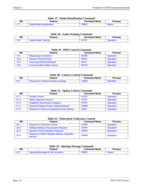 Page 24Page 2-4NDA-24233 Issue 2
Chapter 2 VisuaLink 128/384 Engineering Guide
Table 17:  Model Identification Command
Table 18:  Audio Training Command
Table 19:  ISDN Control Command
Table 20:  Camera Control Command
Table 21:  Option Control Command
Table 22:  Multi-point Conference Control 
Table 23:  Opening Message Command
NO Feature Command Name Process
17-1 Read Model Identification RMES Status
NO Feature Command Name Process
18-1 Initiate Audio Training ECTS Operation
NO Feature Command Name Process...