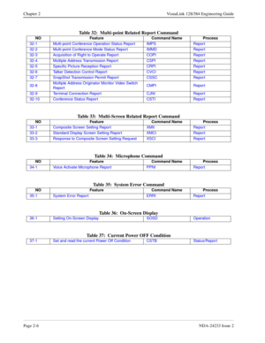 Page 26Page 2-6NDA-24233 Issue 2
Chapter 2 VisuaLink 128/384 Engineering Guide
Table 32:  Multi-point Related Report Command
Table 33:  Multi-Screen Related Report Command
Table 34:  Microphone Command
Table 35:  System Error Command
Table 36:  On-Screen Display
Table 37:  Current Power OFF Condition
NO Feature Command Name Process
32-1 Multi-point Conference Operation Status Repor t IMPS Report
32-2 Multi-point Conference Mode Status Report IMMD Report
32-3 Acquisition of Right to Operate Repor t COPI Report...