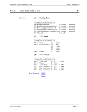 Page 63NDA-24233 Issue 2Page 3-37
VisuaLink 128/384 Engineering Guide Console Command List
CALM Read Alarm Status (2 of 2) 8-1
Response
p4: Bonding alarm
D0: Bonding frame loss  0: normal 1: abnormal
D1: Bonding speed negotiation fail 0: normal 1: abnormal
D2: Network type negotiation fail 0: normal 1: abnormal
D3: Dialing number negotiation fail 0: normal 1: abnormal
D4: Additional channel connection fail 0: normal 1: abnormal
D5-7:Unused 0: fixed
p5: TEST status
D0-3:  Unused   0: fixed
D4-5:  Local Loopback...