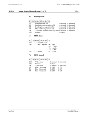 Page 92Page 3-66NDA-24233 Issue 2
Console Command List VisuaLink 128/384 Engineering Guide
RALM Alarm Status Change Report (2 of 2) 25-1
p4: Bonding alarm
D0 :  Bonding frame loss   0: normal  1: abnormal
D1 :  Bonding speed negotiation fail 0: normal  1: abnormal
D2 : Bonding type negotiation fail 0: normal 1: abnormal
D3 :  Dial number negotiation fail   0: normal 1: abnormal
D4 :  Additional channel connecting error 0: normal  1: abnormal
D5-7 :  Unused   0: fixed
p5: TEST status
D0-3 :  Unused  0 fixed
D4-5...