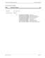 Page 107NDA-24233 Issue 2Page 3-81
VisuaLink 128/384 Engineering Guide Console Command List
3.35  System Error Command
ERRI System Error Report 35-1
Description: Report system error
Command Format: ERRI p1
p1: [S_RAM] BACKUP ERROR: SRAM error
[SYSTEM] BACKUP ERROR: System parameter error
[M_DIAL] BACKUP ERROR: Speed dial information error
[S_NAME] BACKUP ERROR: Preset talker name error
[C_PRIS] BACKUP ERROR: VC-C1 preset error
[CG FILE] BACKUP ERROR: CG file error
[S_PRIS BACKUP ERROR: EVI-D30 preset error...