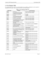 Page 111NDA-24233 Issue 2Page 4-1
VisuaLink 128/384 Engineering Guide Error Response Table
4:  Error Response Table
If a command input from console is not understandable or has a different configuration, an error response is 
transmitted to the console.  Error responses are shown in the following table.
Table 4-1: Error Response Table (1/2)
ERR Number Contents Countermeasures
ERR01 Syntax error. Check the format of a command 
ERR05 It is a command that cannot be 
accepted by the current system.Check current...