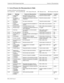 Page 113NDA-24233 Issue 2Page 5-1
VisuaLink 128/384 Engineering Guide Factors of  Disconnections
5:  List of Factors for Disconnection in Table
Location of Factors for Disconnection
LU: Local User LN: Local Network TN: Transit Network RU: Remote User RN: Remote Network
Number Message Factors for Disconnection Countermeasure (Example) Location
# 1 Unassigned 
numberCall cannot come in since it is 
currently a unassigned number. Check the remote number. LN/RU
# 2 No route to 
specified transit 
networkSpecified...