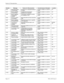 Page 114Page 5-2NDA-24233 Issue 2
Factors of  Disconnections
Number Message Factors for Disconnection Countermeasure (Example) Location
# 50 Requested facility 
not subscribedProcedure for a requested facility is 
not taken.Contact a retailer or a service 
center.LN
# 57 Bearer capability 
not authorizedUnauthorized transmission 
capability was requested.Contact a retailer or a service 
center.LN
# 58 Bearer capability 
not presently 
availableTransmission capability currently 
not available for use.Contact a...