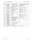 Page 115NDA-24233 Issue 2Page 5-3
VisuaLink 128/384 Engineering Guide Factors of  Disconnections
Number Message Factors for Disconnection Countermeasure (Example) Location
# 111 Protocol error, 
unspecifiedReport of other protocol error. After checking a remote 
number, retry.RN
# 127 Interworking, 
unspecifiedInter-work occurrence in a network 
that cannot display a reason for 
operation.After checking a remote 
number, retry.
# 901 No response from 
the remote terminalAutomatic Dial timed out Check a remote...