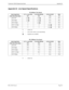 Page 119NDA-24233 Issue 2Page B-1
VisuaLink 128/384 Engineering Guide Appendix B
Appendix B:  Line Speed Specifications
X : cannot set
D:
can set but video is not transmitting
: snapshot not available
X : cannot set1B (64kbps) Line Speed
Audio AlgorithmsG.711 m-Law PCMG.722 SB-ADPCMG.728 LD-CELPMute
Audio Byte Rate (kbps)56.048.016.00.0
MLP OFF6.4 14.4 46.462.4
MLP 4kbps2.4 10.4 42.458.4
MLP 6.4kbpsD8.0 40.056.0
MLP 14.4 kbpsXD32.0 48.0
MLP 24kbpsXX22.4 38.4
2B (128kbps) Line Speed
Audio AlgorithmsG.711 m-Law...