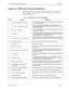 Page 121NDA-24233 Issue 2Page C-1
VisuaLink 128/384 Engineering Guide Appendix C
Appendix C:  ISDN Q.931 Cause Code Definitions
The following table defines the Q.931 cause codes that the VisuaLink 128/384 
writes to event files.  Q.931 specification defines the layer-3 protocol for two 
connected ISDN devices.
Table C:  ISDN Q.931 Cause Code Definitions
CodeMeaningExplanation
1Unallocated (unassigned) numberThe requested destination can not be reached because the number 
is not currently assigned.
2No route to...