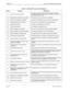 Page 122Page C-2NDA-24233 Issue 2
Appendix C VisuaLink 128/384 Engineering Guide
43Access information discardedThe network could not deliver access information; the type of 
information discarded - for example, sub-address or protocol - may 
be provided in the message.
44Requested circuit/channel not availableThe requested circuit or channel is not available.
47Resource unavailable, unspecifiedA resource is unavailable, and no other cause code applies.
50Requested facility not subscribedThe user has not...