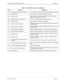 Page 123NDA-24233 Issue 2Page C-3
VisuaLink 128/384 Engineering Guide Appendix C
901No response from the remote terminalAutomatic dialer has timed out.  Please check number and try again.
903Network failureLayer 1 failure.  Verify physical network connection.
904Network failureLayer 2 failure.  Verify the pin out between the CODEC and the 
network termination device is correct.
905Network Failure or wrong contactTEI error.  If failure continues contact your carrier.
906Network ContactLayer 3 (caller timer timed...