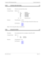 Page 37NDA-24233 Issue 2Page 3-11
VisuaLink 128/384 Engineering Guide Console Command List
RADL Checking Audio Mode Setting 2-4
SMIC Setting MIC ON/OFF 2-5
Description: Checks the current audio delay setting
Command Format: RADL  p1 p2
p1: 64 : 56/64kpbs
2x64 : 2x56/2x64 kbps
3B : 168/192kbps
4B : 224/256kbps
5B : 280/320kbps
6B : 336/384kbps
p2: TX : Transmission side
Response: Normal Response:  p1 OK
p1: 000 - 024: 3-digit in decimal fixed (10msec step)
Error Response:ERR01
ERR05
ERR49
ERR87
Note:
  If VL128,...