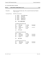 Page 91NDA-24233 Issue 2Page 3-65
VisuaLink 128/384 Engineering Guide Console Command List
3.25  Alarm Status Report Command
RALM Alarm Status Change Report (1 of 2) 25-1
Description: Reports the VisuaLink alarm status.  This is reported when alarm and loopback 
status is changed.
Command Format: RALM p1 p2 p3 p4 p5 p6 
p1: 00-FF :  CPU/ VIDEO alarm
p2: 00-FF :  LINE alarm
p3: 00-FF :  H221 alarm
p4: 00-FF :  Bonding alarm
p5: 00-FF :  TEST status
p6: 00-FF :  TEST status 2
p1: CPU/ VIDEO alarm
D0 :  CPU alarm...