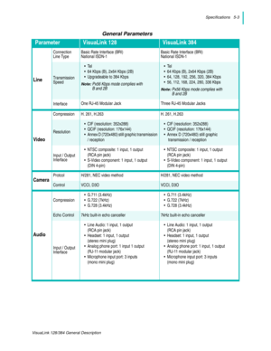 Page 33Specifications   5-3
VisuaLink 128/384 General Description
General Parameters
ParameterVisuaLink 128VisuaLink 384
Connection
Line TypeBasic Rate Interface (BRI)
National ISDN-1Basic Rate Interface (BRI)
National ISDN-1
LineTransmission 
Speed
•Tel
• 64 Kbps (B), 2x64 Kbps (2B)
• Upgradeable to 384 Kbps
Note: Px56 Kbps mode complies with
B and 2B
•Tel
• 64 Kbps (B), 2x64 Kbps (2B)
• 64, 128, 192, 256, 320, 384 Kbps
• 56, 112, 168, 224, 280, 336 Kbps
Note: Px56 Kbps mode complies with
B and 2B
InterfaceOne...