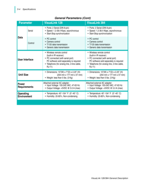 Page 345-4    Specifications
VisuaLink 128/384 General Description
General Parameters (Cont)
ParameterVisuaLink 128VisuaLink 384
Data
Serial• Ports: 2 Serial (DIN 8-pin)
• Speed: 1.2-38.4 Kbps, asynchronous
• Start-Stop synchronization• Ports: 2 Serial (DIN 8-pin)
• Speed: 1.2-38.4 Kbps, asynchronous
• Start-Stop synchronization
Control
• PC control
• Camera control
• T/120 data transmission
• Generic data transmission• PC control
• Camera control
• T/120 data transmission
• Generic data transmission
User...