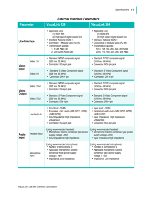 Page 35Specifications   5-5
VisuaLink 128/384 General Description
External Interface Parameters
ParameterVisuaLink 128VisuaLink 384
Line Interface
• Applicable Line:
      (1) ISDN BRI
      (2) High speed digital leased line
• Interface: National ISDN-1
• Connector: 1 Modular jack (RJ-45)
• Transmission speeds:
    1)  64/56 Kbps (B)
    2)  2x64/2x56 Kbps (2B)• Applicable Line:
      (1) ISDN BRI
      (2) High speed digital leased line
• Interface: National ISDN-1
• Connectors: 3 Modular jacks (RJ-45)
•...