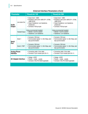 Page 365-6    Specifications
VisuaLink 128/384 General Description
External Interface Parameters (Cont)
ParameterVisuaLink 128VisuaLink 384
Audio 
Output
Line Audio Out• Output level: -10dBv
• Excessive Load Level:+3dB (G711, G728), 
+9dB (G722)
• Output Impedance: Low impedance, 
unbalanced
• Connector: RCA pin jack• Output level: -10dBv
• Excessive Load Level:+3dB (G711, G728), 
+9dB (G722)
• Output Impedance: Low impedance, 
unbalanced
• Connector: RCA pin jack
Headset Output 
(Using recommended headset):
•...