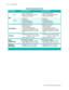 Page 345-4    Specifications
VisuaLink 128/384 General Description
General Parameters (Cont)
ParameterVisuaLink 128VisuaLink 384
Data
Serial• Ports: 2 Serial (DIN 8-pin)
• Speed: 1.2-38.4 Kbps, asynchronous
• Start-Stop synchronization• Ports: 2 Serial (DIN 8-pin)
• Speed: 1.2-38.4 Kbps, asynchronous
• Start-Stop synchronization
Control
• PC control
• Camera control
• T/120 data transmission
• Generic data transmission• PC control
• Camera control
• T/120 data transmission
• Generic data transmission
User...