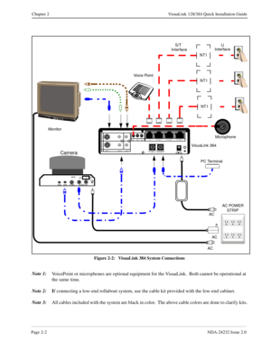 Page 18Page 2-2NDA-24232 Issue 2.0
Chapter 2 VisuaLink 128/384 Quick Installation Guide
Figure 2-2:   VisuaLink 384 System Connections
Note 1:
VoicePoint or microphones are optional equipment for the VisuaLink.  Both cannot be operational at 
the same time.
Note 2:I
f connecting a low-end rollabout system, use the cable kit provided with the low-end cabinet.
Note 3:
All cables included with the system are black in color.  The above cable colors are done to clarify kits.
+
+
++
+DC IN 5V+ -  Serial1...