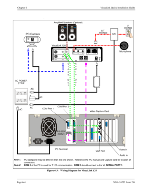 Page 50Page 6-4NDA-24232 Issue 2.0
Chapter 6 VisuaLink Quick Installation Guide
.
Figure 6-3:   Wiring Diagram for VisuaLink 128
+
+
++
+DC IN 5V+ -  Serial1           Serial2/RMT
O
U
T
I
N
VIDEO2                                VIDEO1            AUDIO
++TEL                           S/T LINEMI C1                                     MI C2                                     MI C3
ACACVisuaLink 128
AC POWER
STRIPMicrophone
PC Terminal
PC Camera
AC
Video Capture Card
RS-232C 
 (COM1)U 
Interface
S/T
Interface
AC...