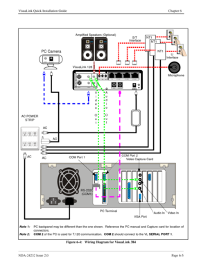 Page 51NDA-24232 Issue 2.0Page 6-5
VisuaLink Quick Installation Guide Chapter 6
Figure 6-4:   Wiring Diagram for VisuaLink 384
NT1
+
+
++
+DC IN 5V+ -  Serial1           Serial2/RMT
O
U
T
I
N
VID EO2                                V IDEO1            A UDIO
++TEL                 S/T LINE  1                  S /T LINE  2                S/T LINE 3MIC1               MIC2             MIC 3
ACACVisuaLink 128
AC POWER
STRIPMicrophone
PC Terminal
PC Camera
AC
Video Capture Card
RS-232C 
 (COM1)U 
Interface S/T...