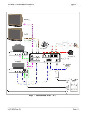 Page 57NDA-24232 Issue 2.0Page A-3
VisuaLink 128/384 Quick Installation Guide Appendix A
Figure A:  Set up for VisuaLink 128 (2 of 2)
+
+
++
+DC IN 5V+ -  Serial1           Serial2/RMT
O
U
T
I
N
VIDEO2                                VIDEO1            AUDIO
++TEL                           S/T LINEMI C1                                     MI C2                                     MI C3
AC AC VisuaLink 128 Monitor 1
VoicePoint
AC POWER
STRIP
Microphone
PC Terminal
Camera 1
Video Audio S Video
IN VISCA OUTPowe r...